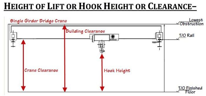 what do you should know before buying industrial crane