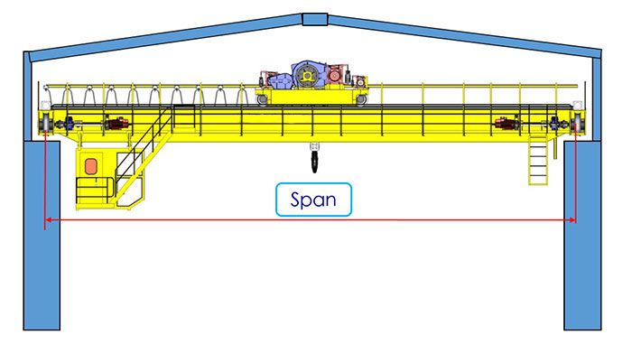 what do you should know before buying industrial crane1